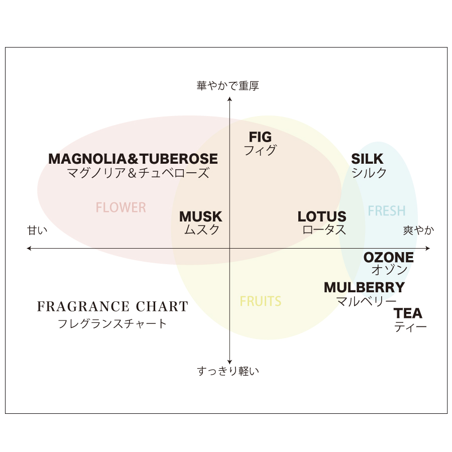 香りが良いイタリア製の香水　カルバリン　10ml
