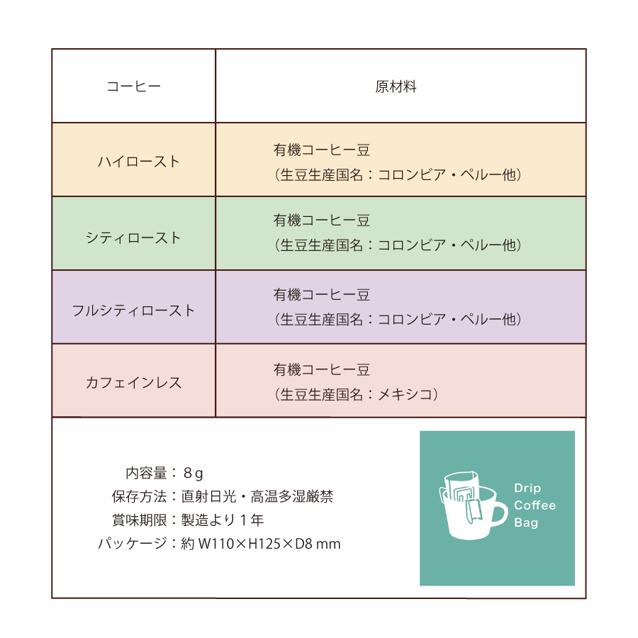 オーガニック　コーヒー　ドリップバッグ　陶和　ギフト　かわいい　ネコ　ネコ好き　coffee